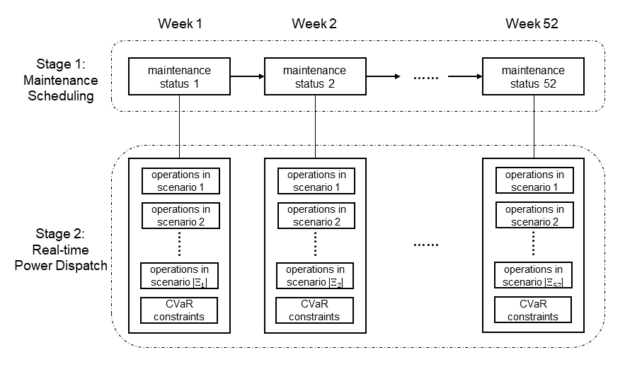 电力系统预维修调度
